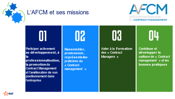 AFCM1