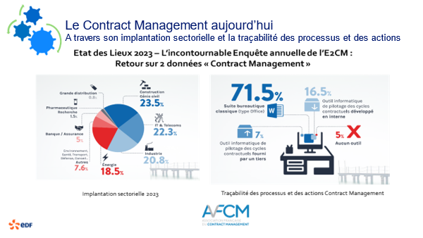 AFCM2