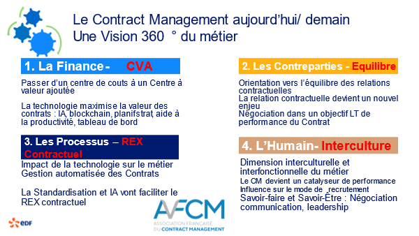 AFCM3